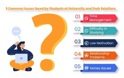 5 Common College Problems With Effective Solutions